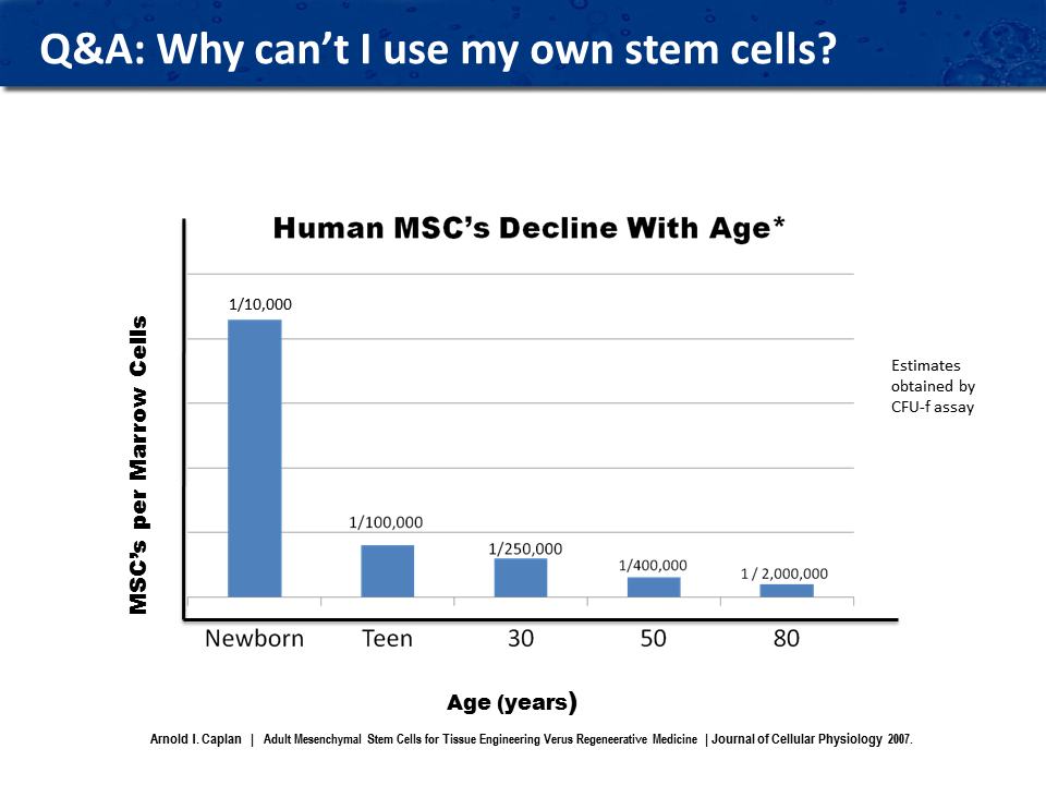 Why can't I use my own stem cells?